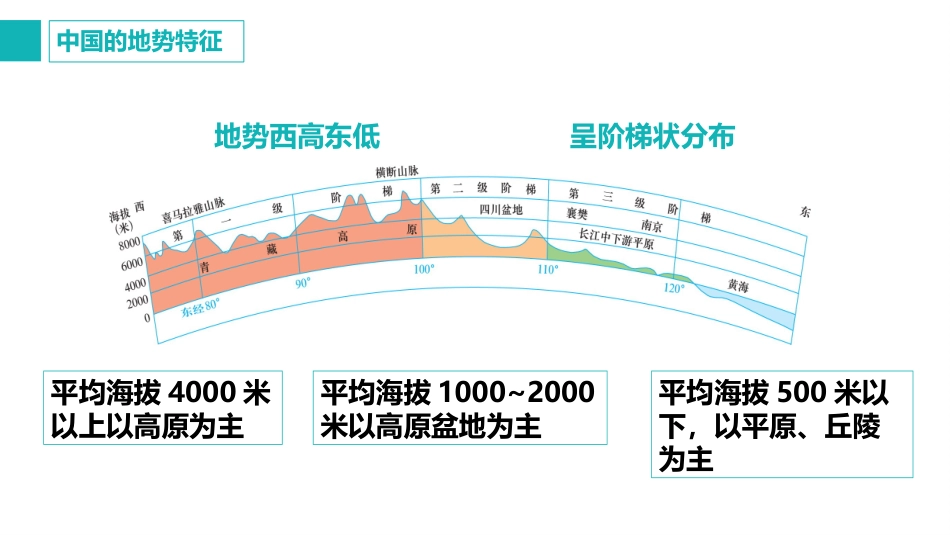 中国的地形地势(第一课时)向姣_第2页