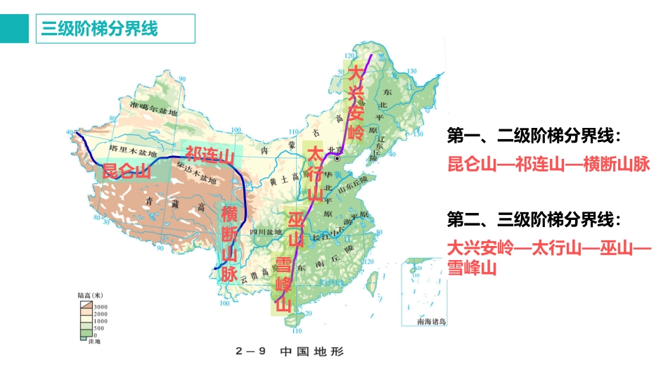 中国的地形地势(第一课时)向姣_第3页