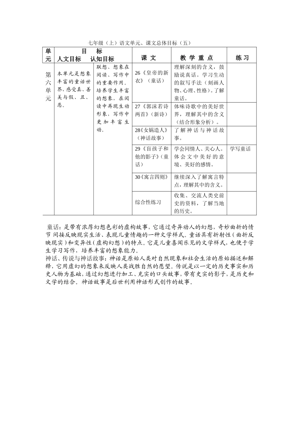 七年级（上）语文单元、课文总体目标（5）_第1页