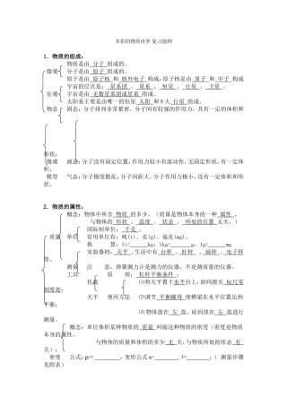 多彩的物质世界复习提纲1
