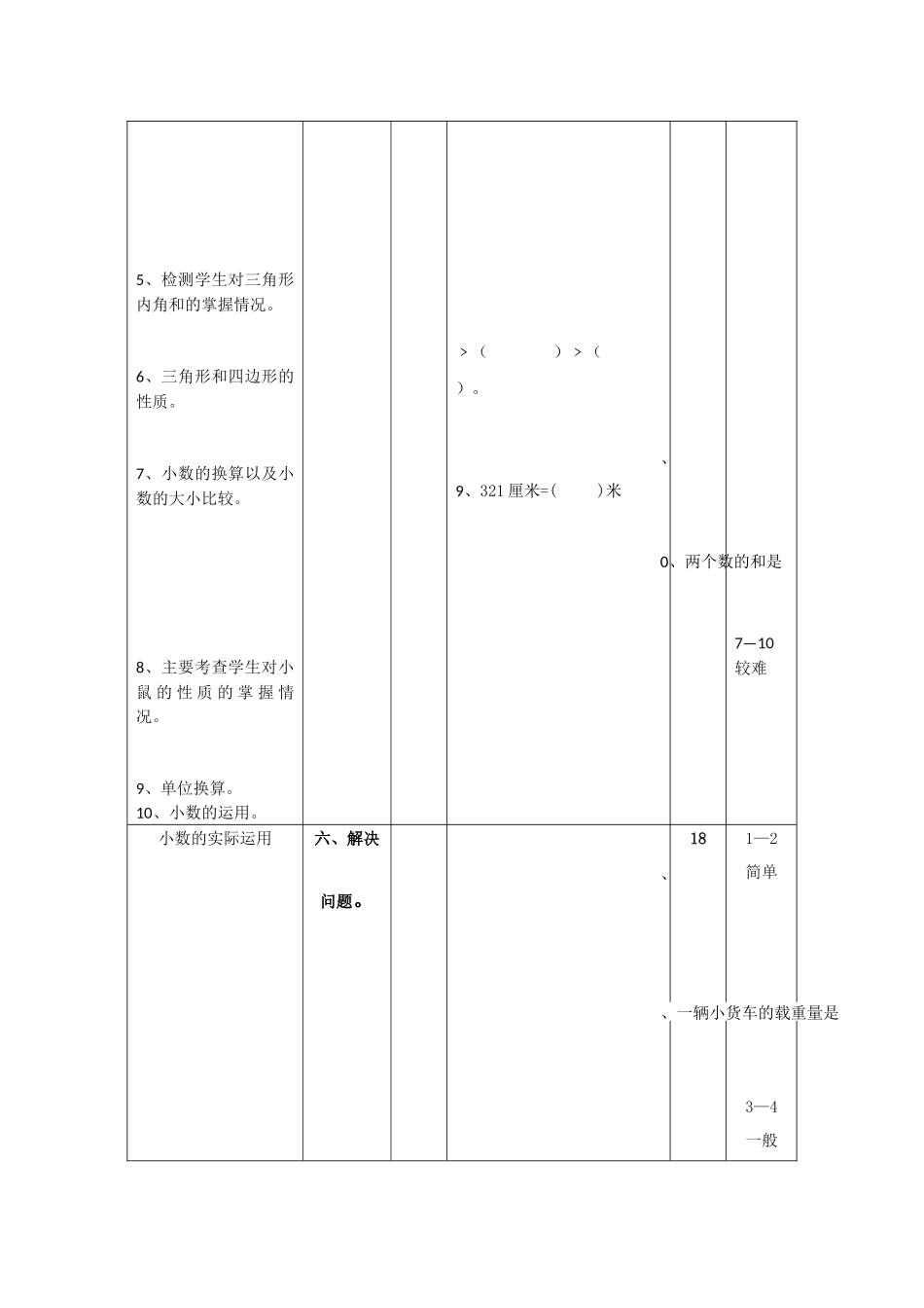 四年级数学试题一致性分析对照表_第2页