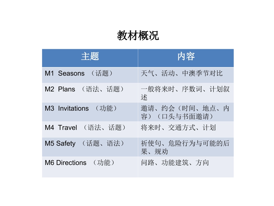 五下要点与目标_第1页