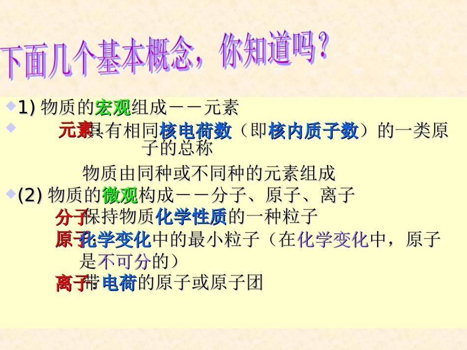 《物质构成的奥秘》中考复习课件2[1]_第3页