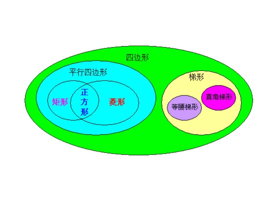 四边形 (2)_第3页