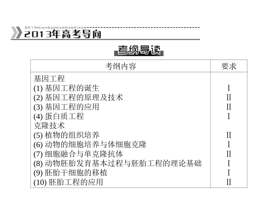 2013年高考二轮生物专题课件：专题九现代生物科技专题（人教版）_第2页