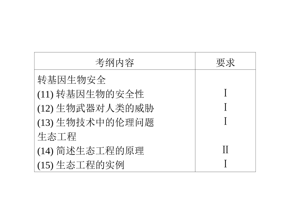 2013年高考二轮生物专题课件：专题九现代生物科技专题（人教版）_第3页