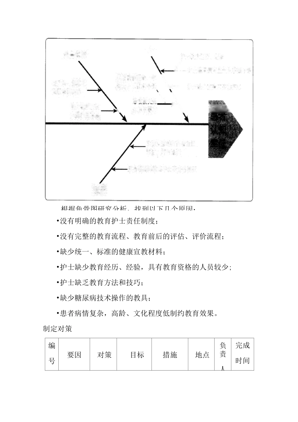 提高糖尿病患者认知率_第2页