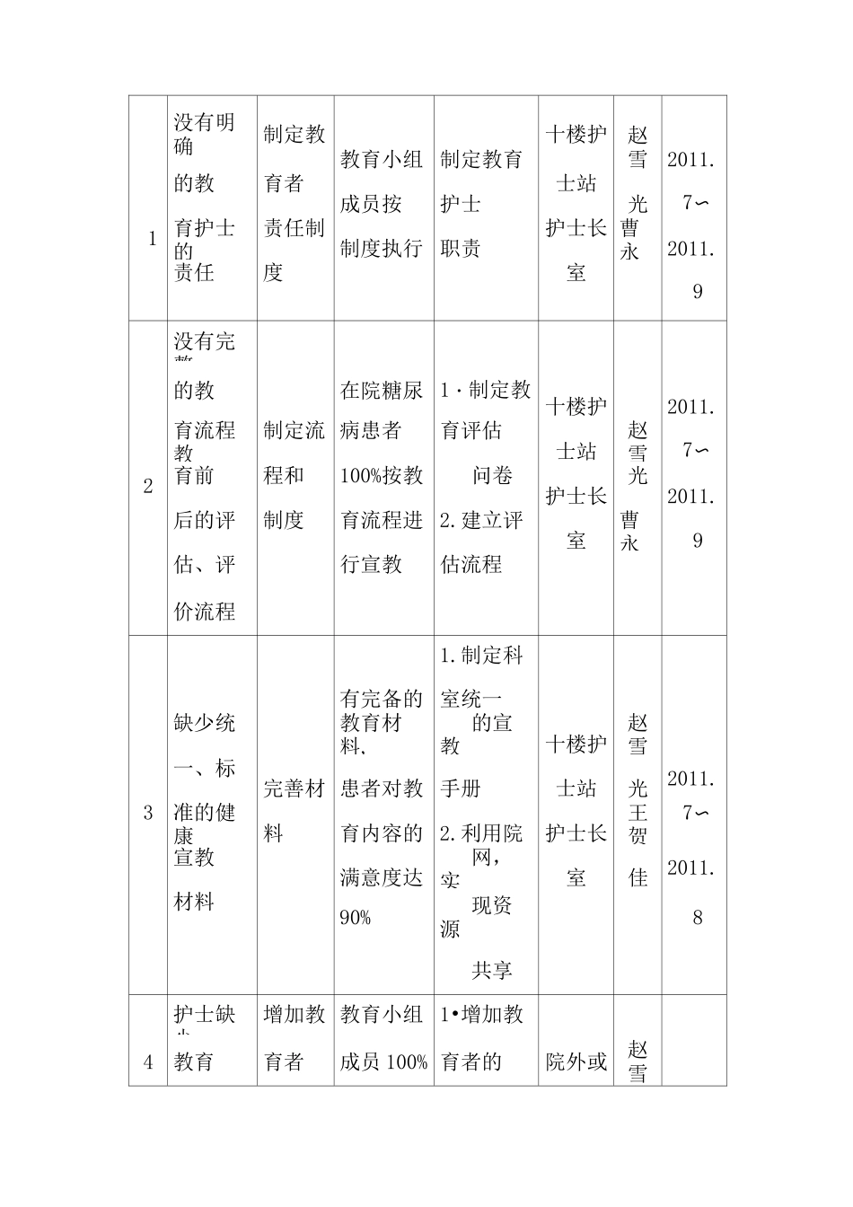 提高糖尿病患者认知率_第3页