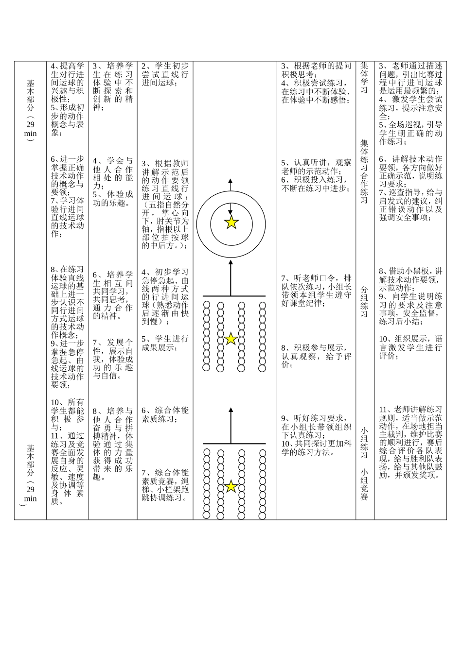 水平三手球—行进间运球》教学设计_第2页
