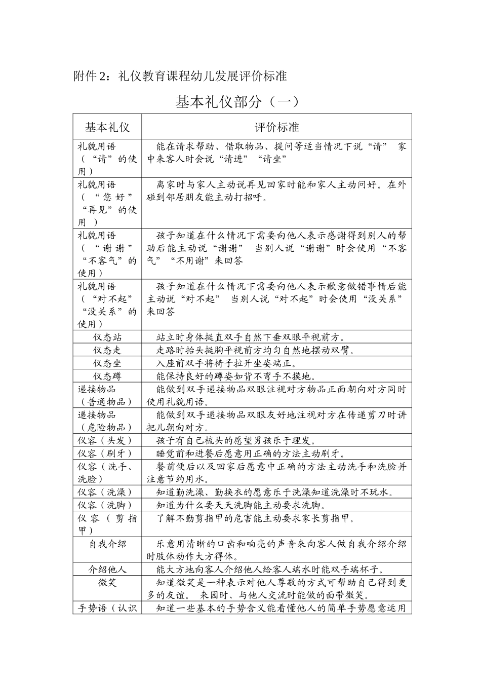 礼仪教育课程幼儿发展评价标准_第1页