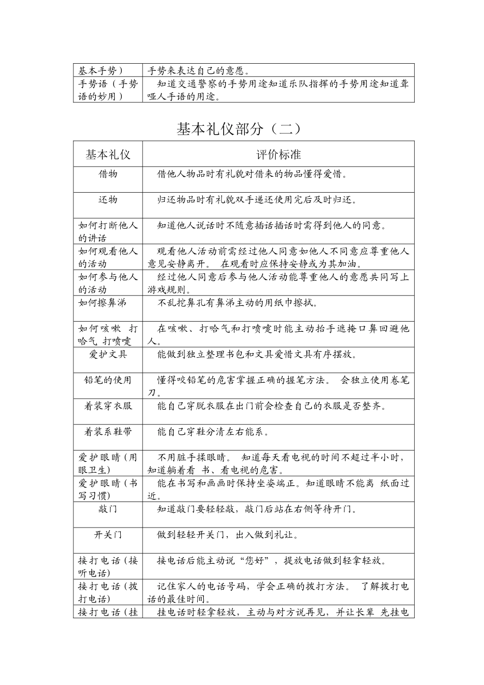 礼仪教育课程幼儿发展评价标准_第2页