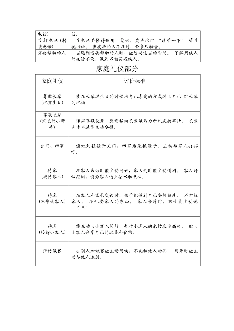 礼仪教育课程幼儿发展评价标准_第3页