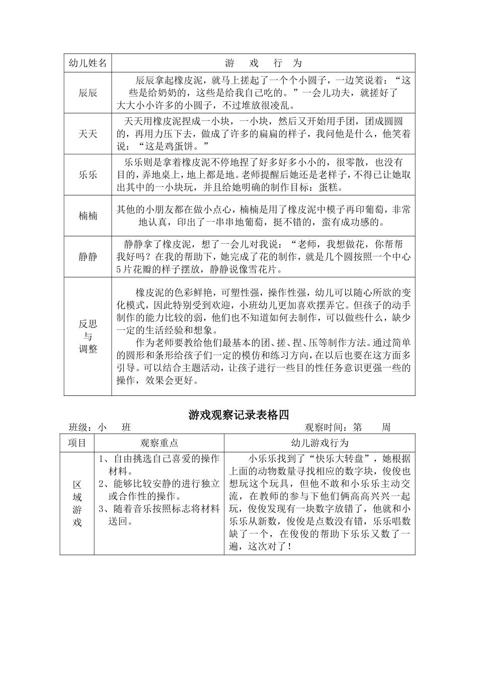 五种小班常见游戏观察记录表_第3页