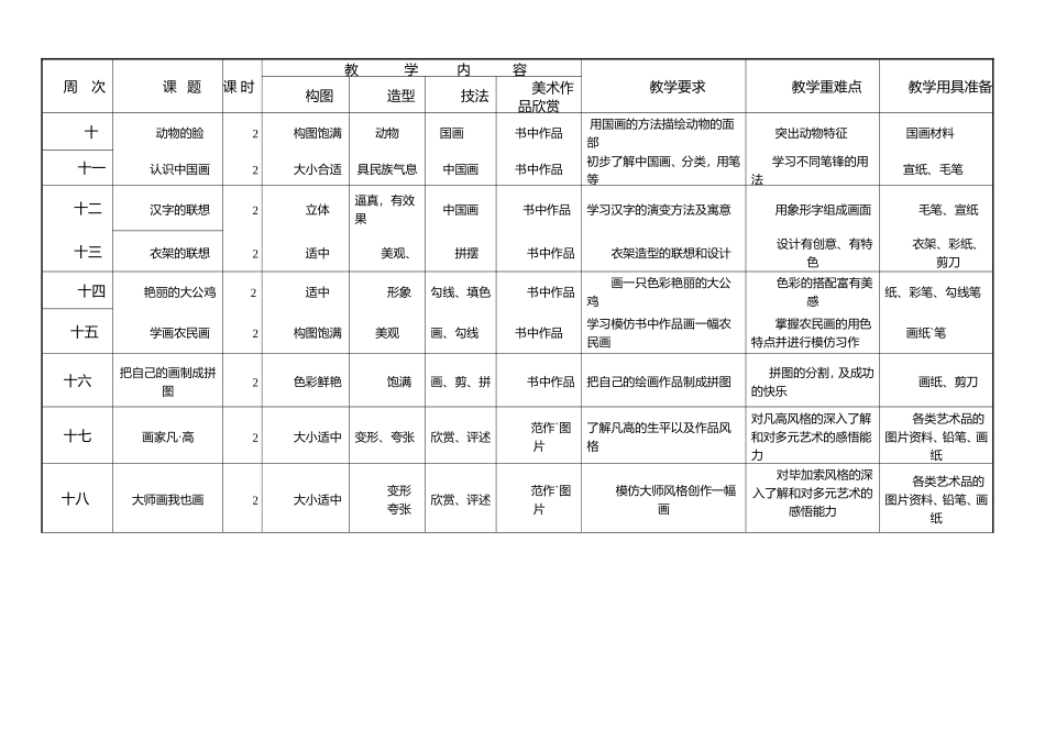 2015四下美术教学计划_第2页