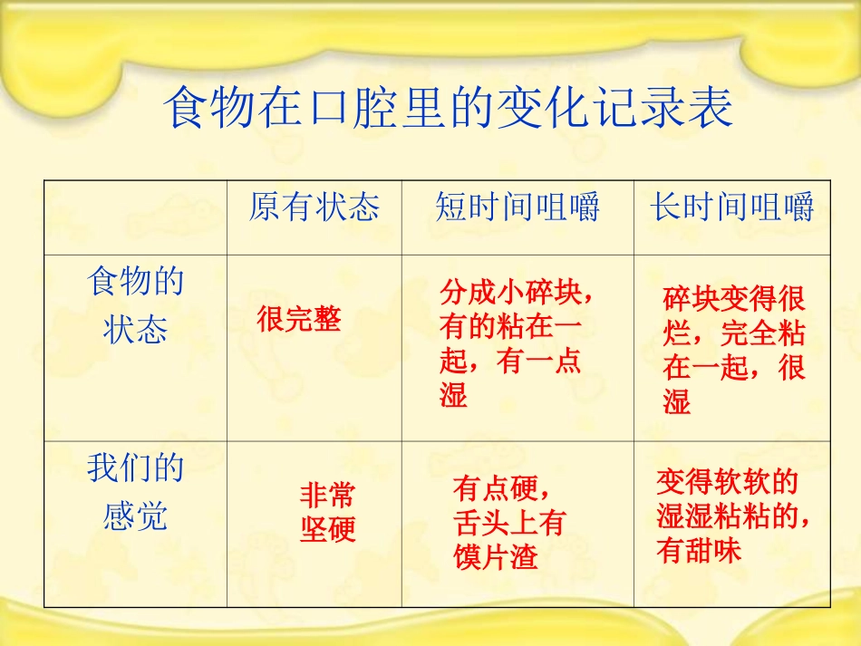 《食物在口腔里的变化》_第3页