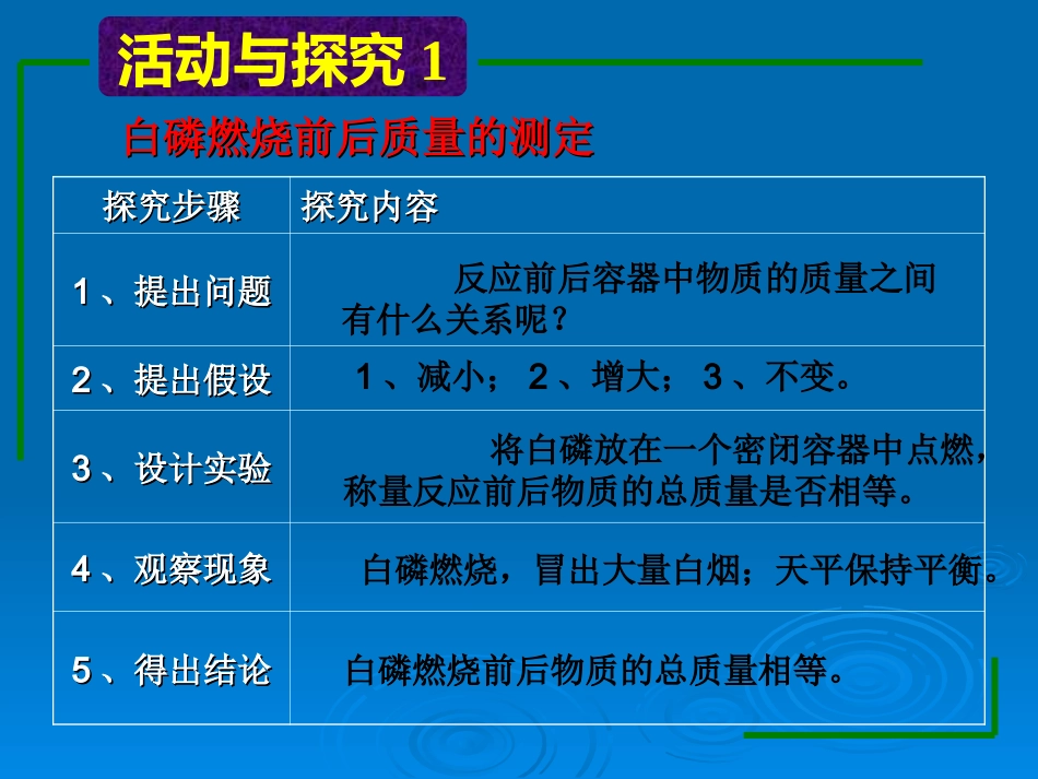 课题1质量守恒定律（第一课时）_第3页