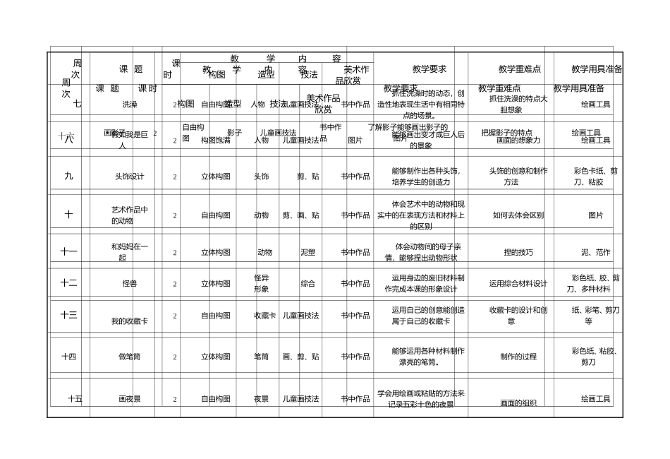 2015二下美术教学计划_第2页