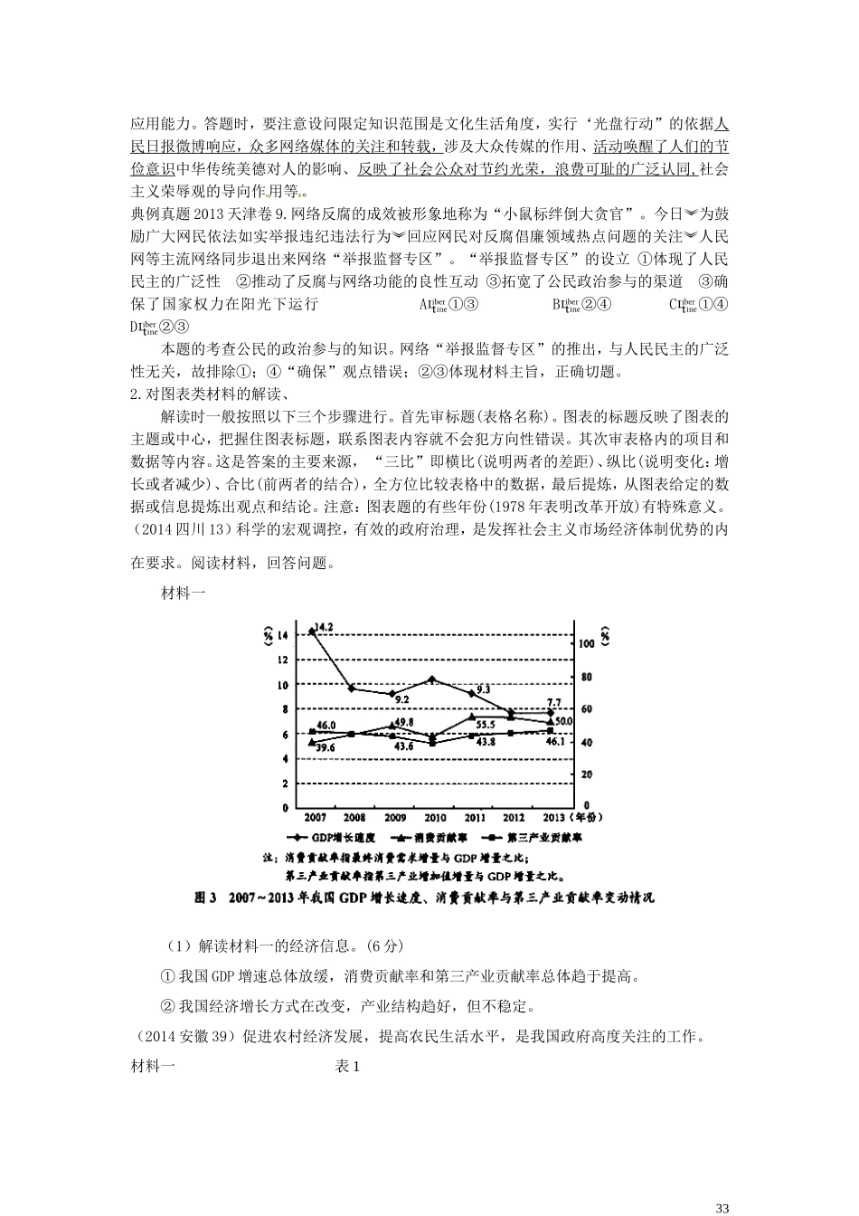 2015年高考政治考试说明要求的四项能力真题实例解读第1部分_第3页