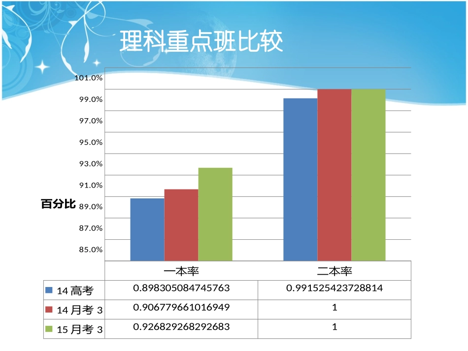 高三月考分析_第3页
