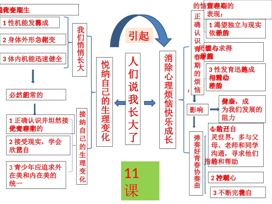 初一下册期中复习课课件_第2页