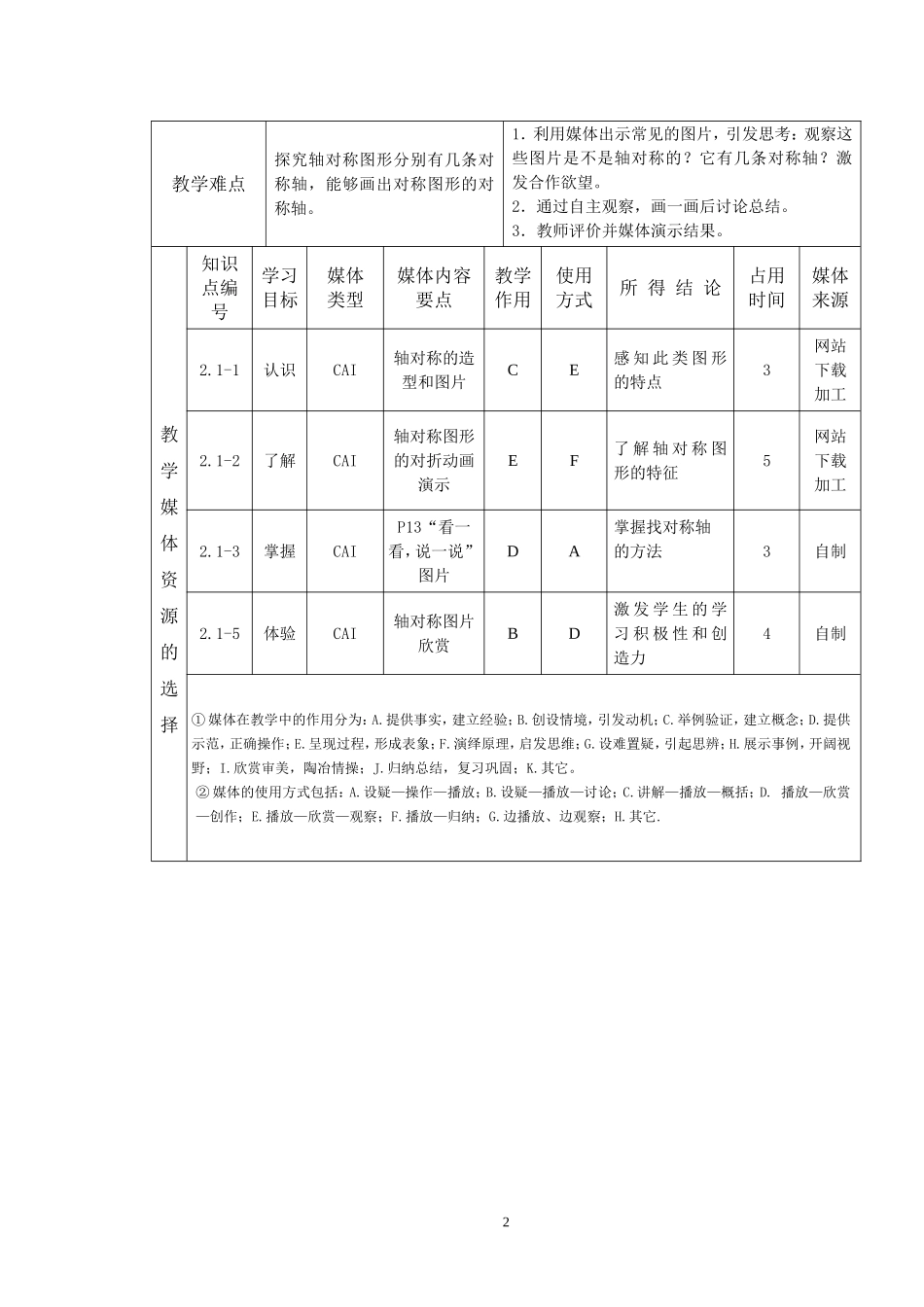 北师大版三年级数学下册《轴对称图形》教学设计_第2页
