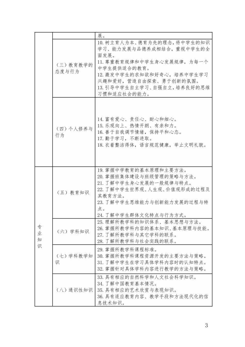 中学教师专业标准（试行）_第3页