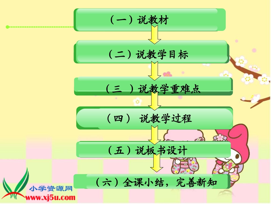 《三角形的内角和》说课PPT_第2页