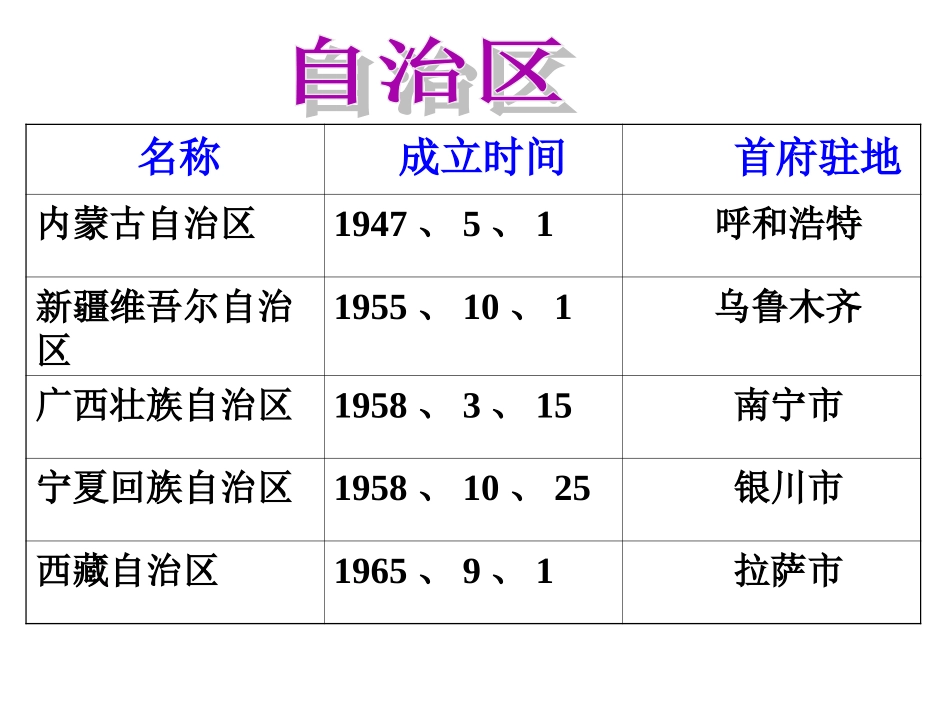民族区域自治制度(上课)_第3页