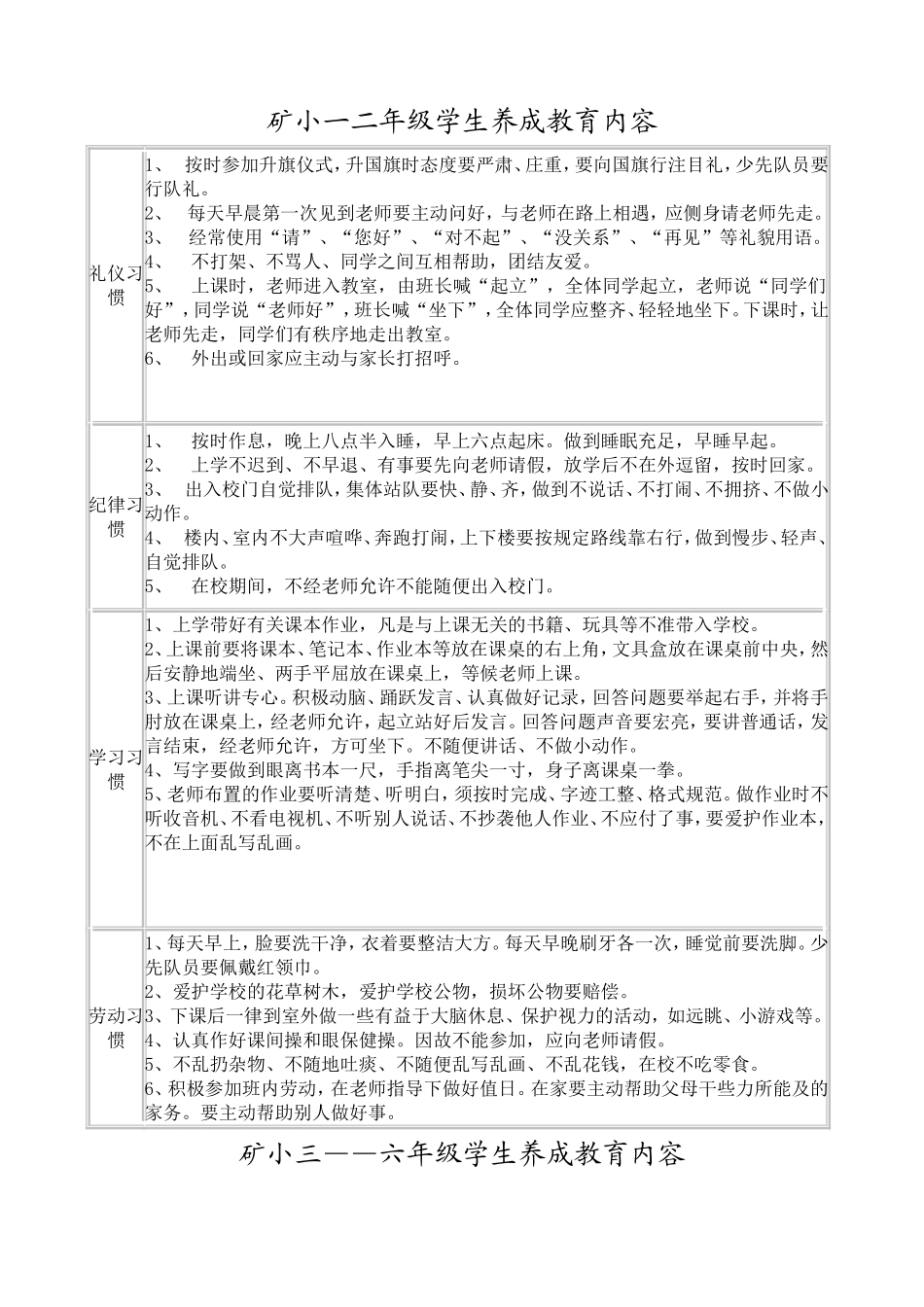 矿小养成教育内容_第1页