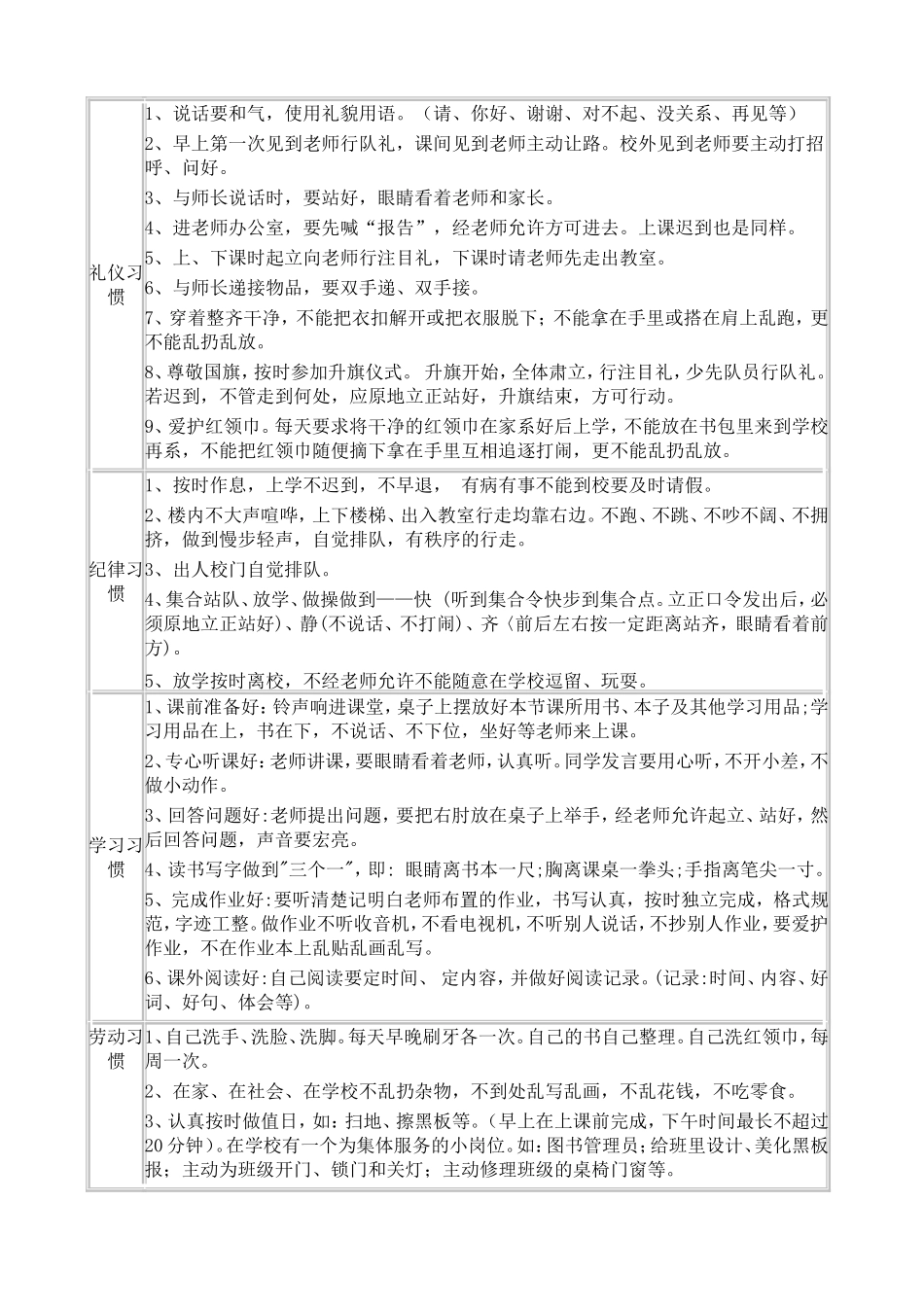 矿小养成教育内容_第2页