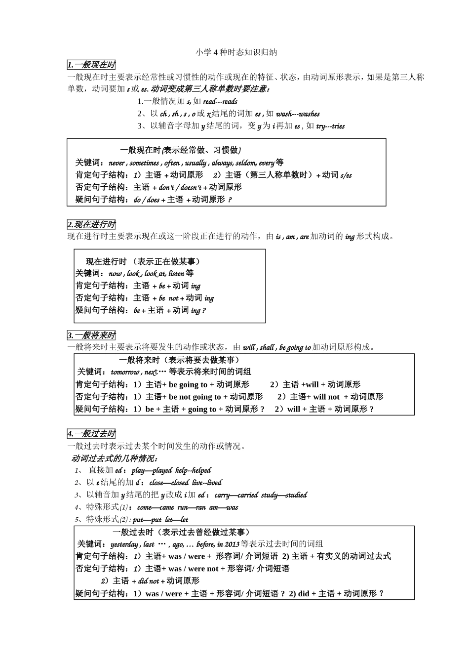 各种时态归纳笔记(3)_第1页