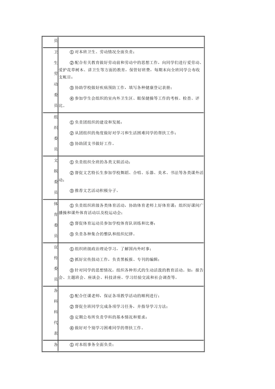 班级自主管理方案_第3页