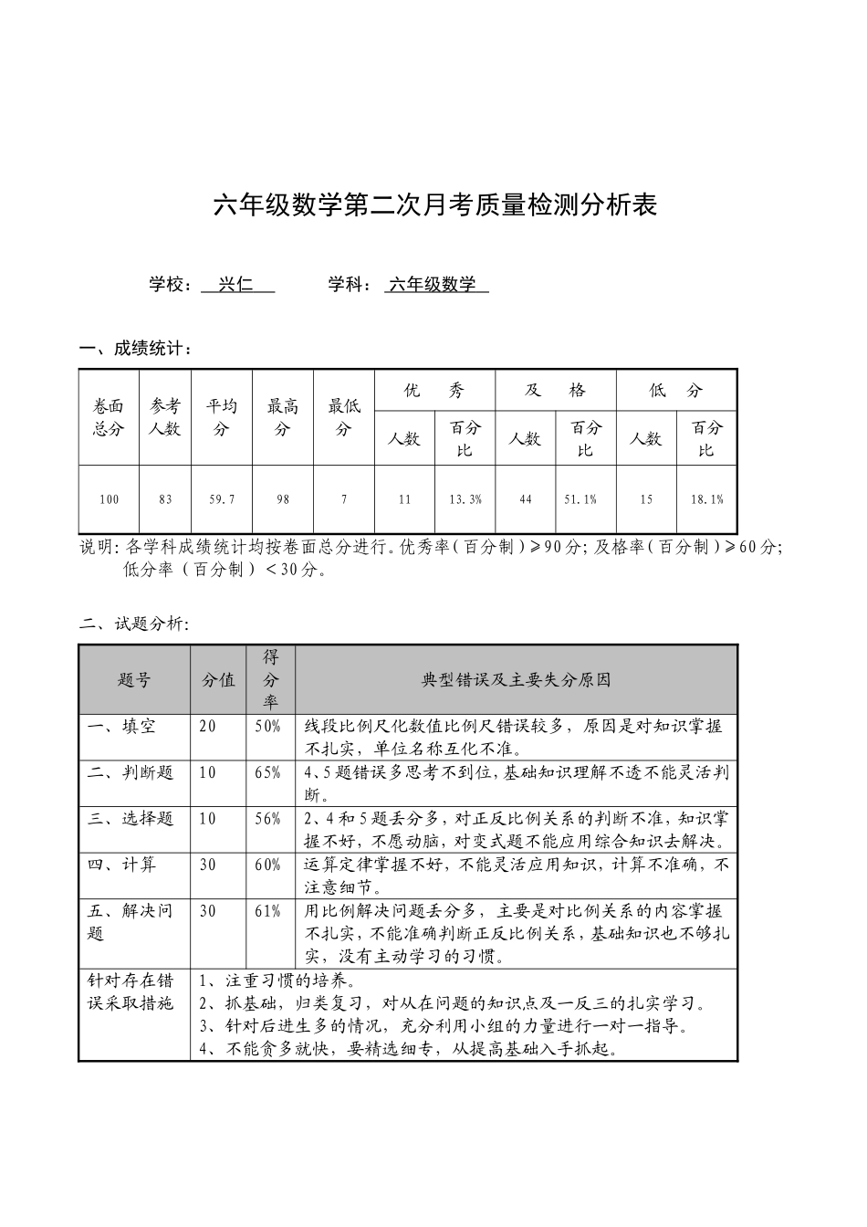 六年级数学第二次月质量分析_第1页