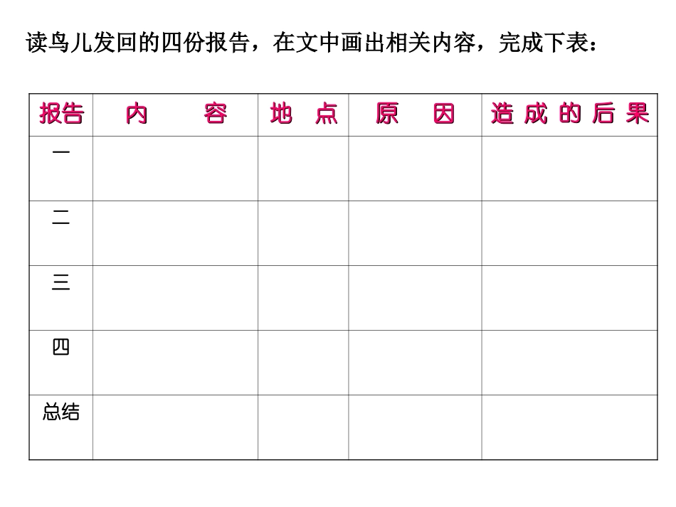 鸟儿的侦察报告1_第2页