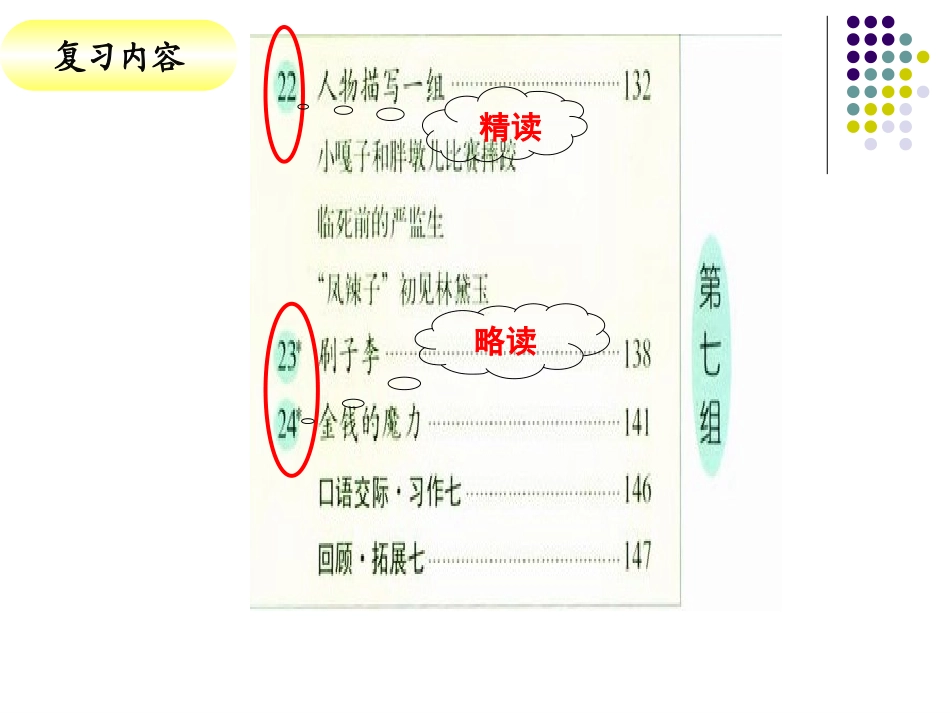 五年级下册第七单元复习_第2页