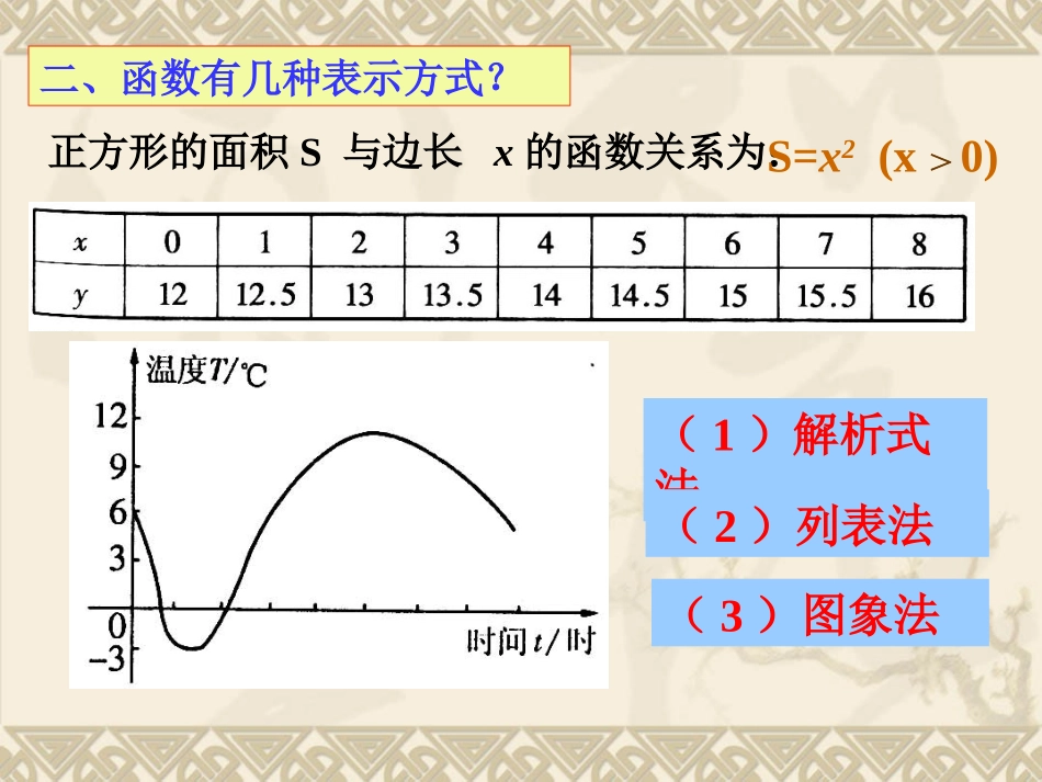 《一次函数》复习课PPT (2)_第3页