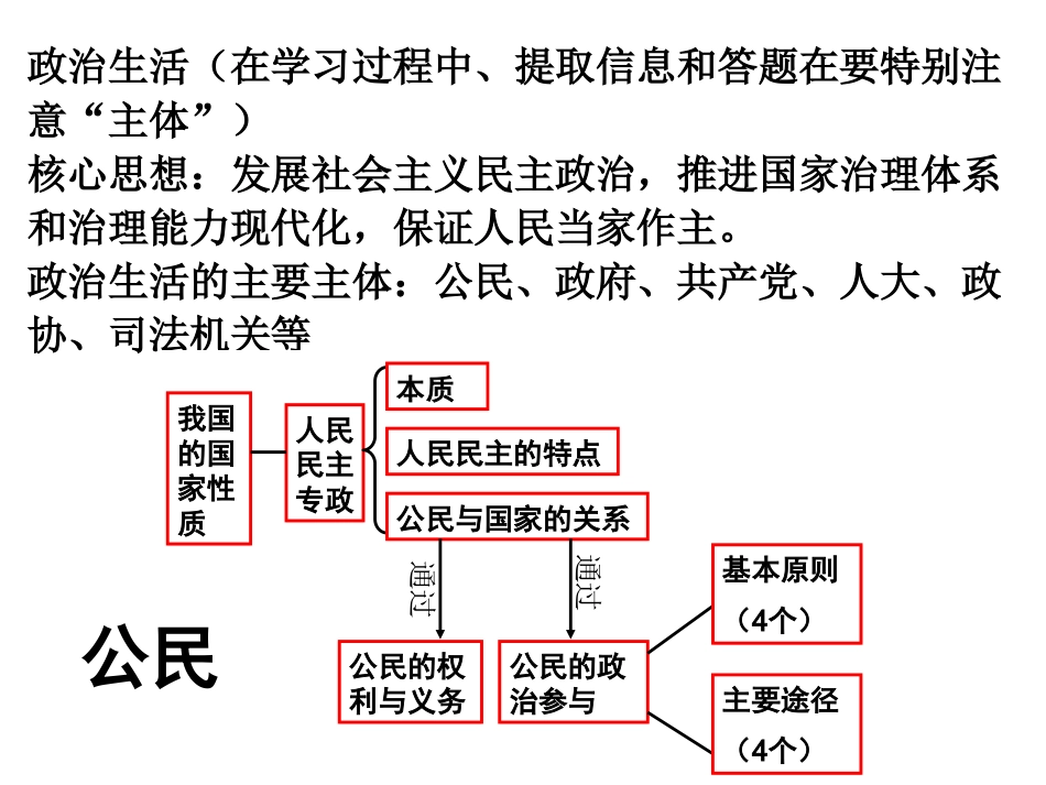 《政治生活》细节知识点归纳_第1页