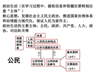 《政治生活》细节知识点归纳