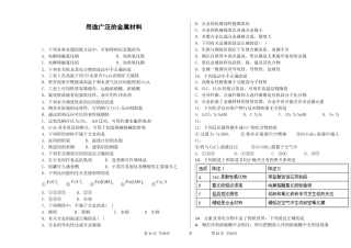 用途广泛的金属材料-选择-较易