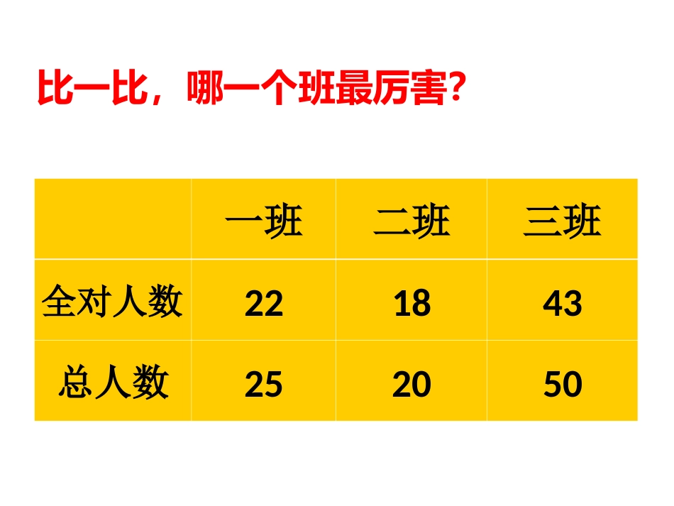 百分数的意义和读写PPT课件_第1页