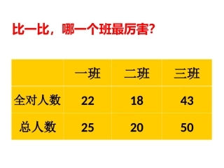 百分数的意义和读写PPT课件