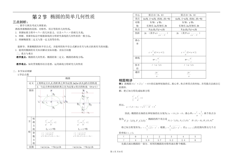 椭圆的简单几何性质_第1页