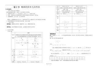 椭圆的简单几何性质