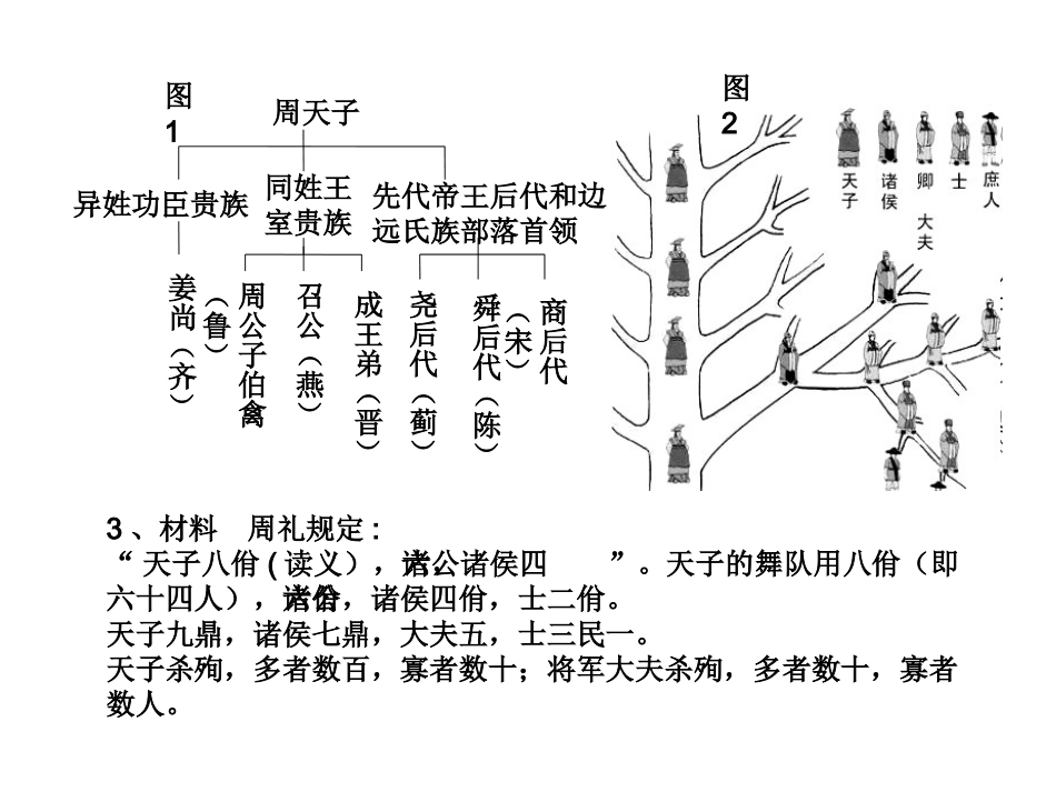 初高中衔接（六）古代中国的政治制度 (2)_第3页