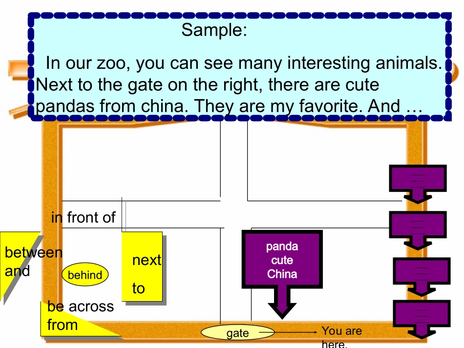 七年级下册Goforit2unit3Whydoyoulikekoalas_第3页