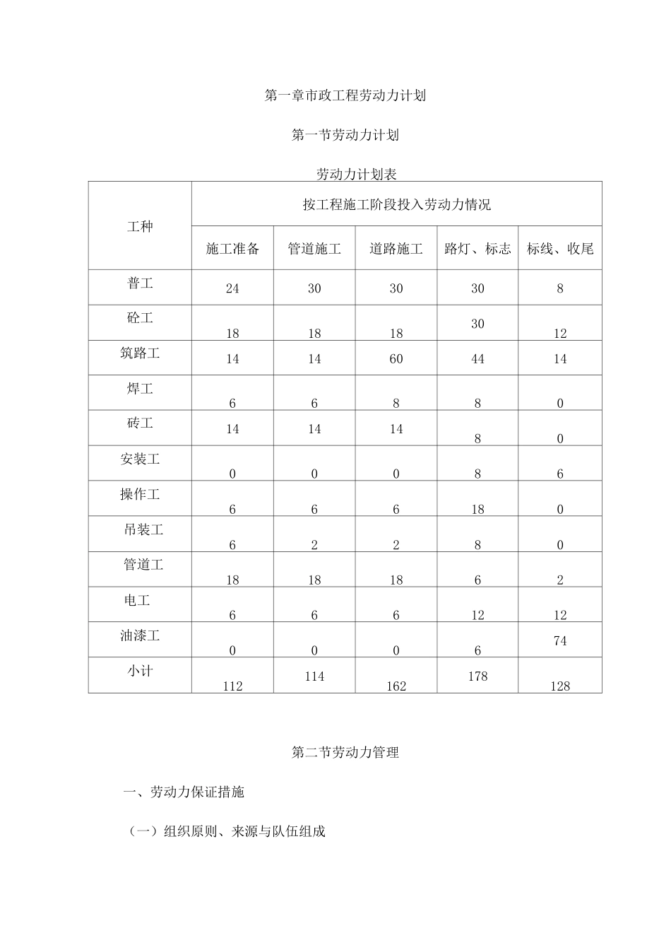 市政工程劳动力计划_第1页