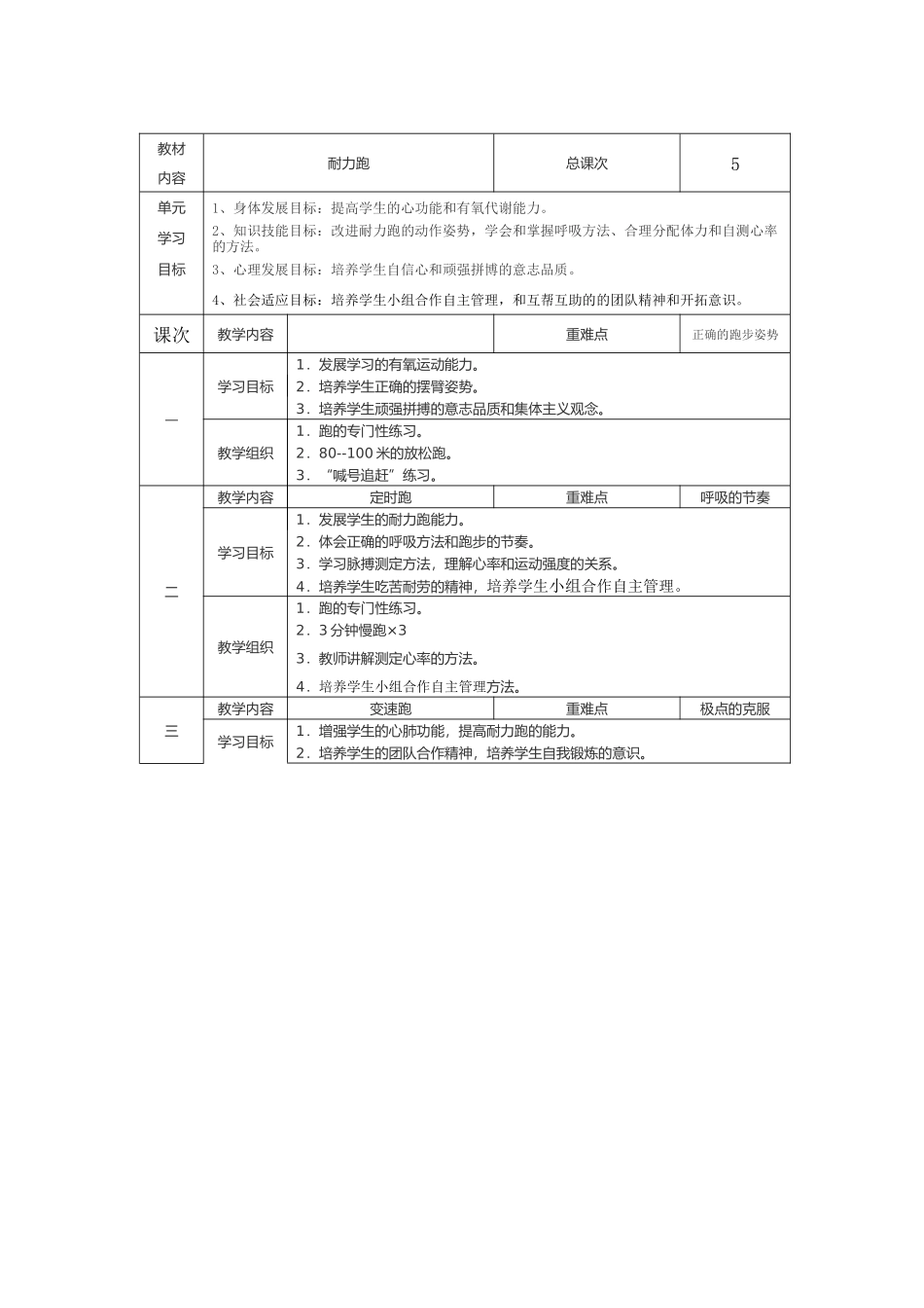 广州市第一一五中学初二级耐力跑教学设计2015_第3页
