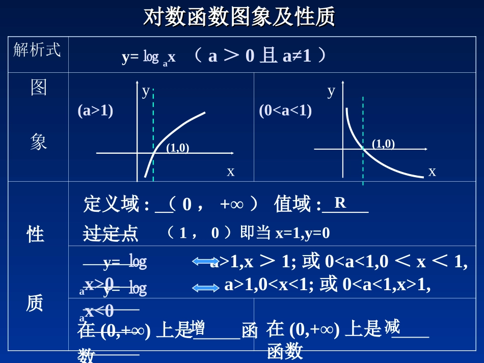 对数函数(二)_第2页