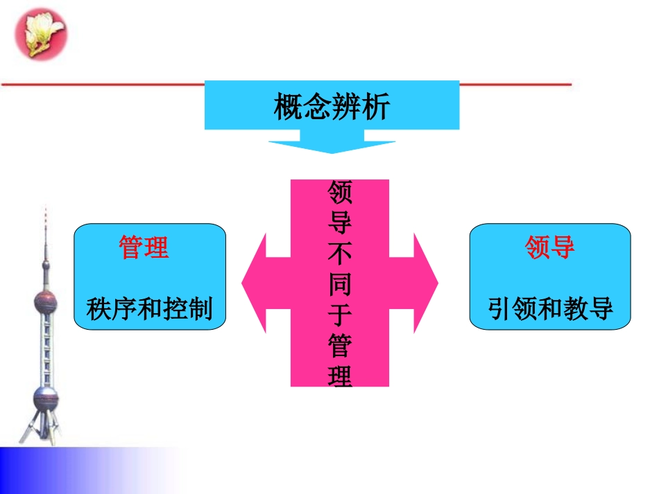 园长课程领导力_第3页