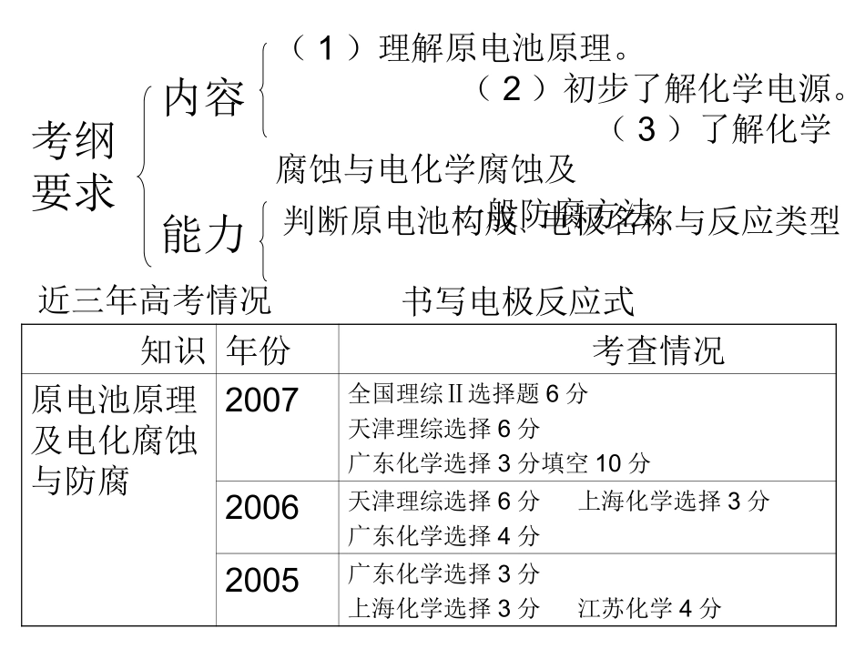 高三化学第一轮复习（原电池工作原理及应用）课堂教学_第3页
